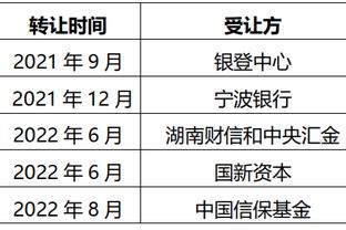 ?冲击10连胜！哈登晒出自己帅气入场视频：再接再厉！