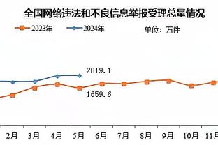 斯科尔斯：主场输富勒姆让人无法接受，不认为曼联本赛季能进前四