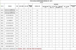 预测下本场数据？詹姆斯缺阵&独自带队 浓眉赛前单打热身