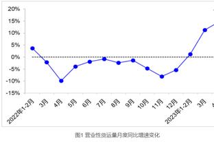 斯波：巴特勒是一个很棒的射手 不过他还是别参加三分大赛