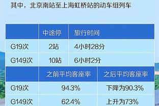 奥萨尔-汤普森谈新援：他们学得很快 他们在联盟的时间比我长