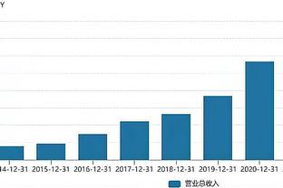 Woj：黄蜂队将利用2024和2025年休赛期翻新和升级主场设施