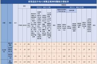 阿森纳官方：赖斯当选阿森纳2-0布莱顿球迷票选全场最佳