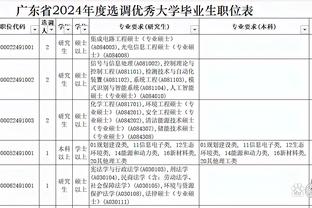 波波维奇一脸傲娇调侃：文班会打爆恩比德 可别告诉文班是我说的