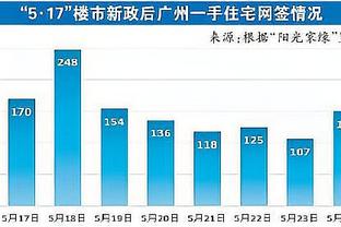 杜兰特：比尔更适应之后 你们会见识更多这样的表现